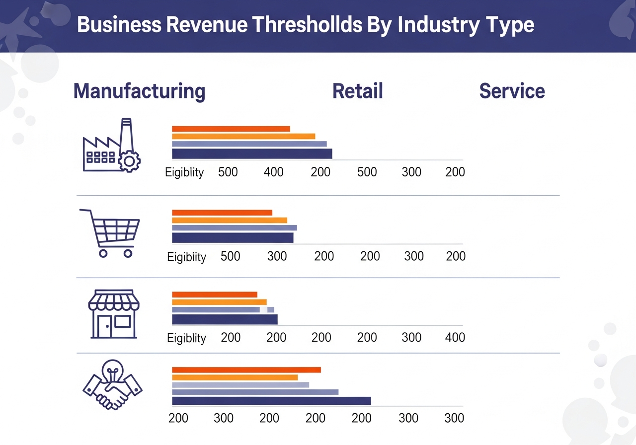 노란우산공제 업종별 가입 기준 매출액 테이블
