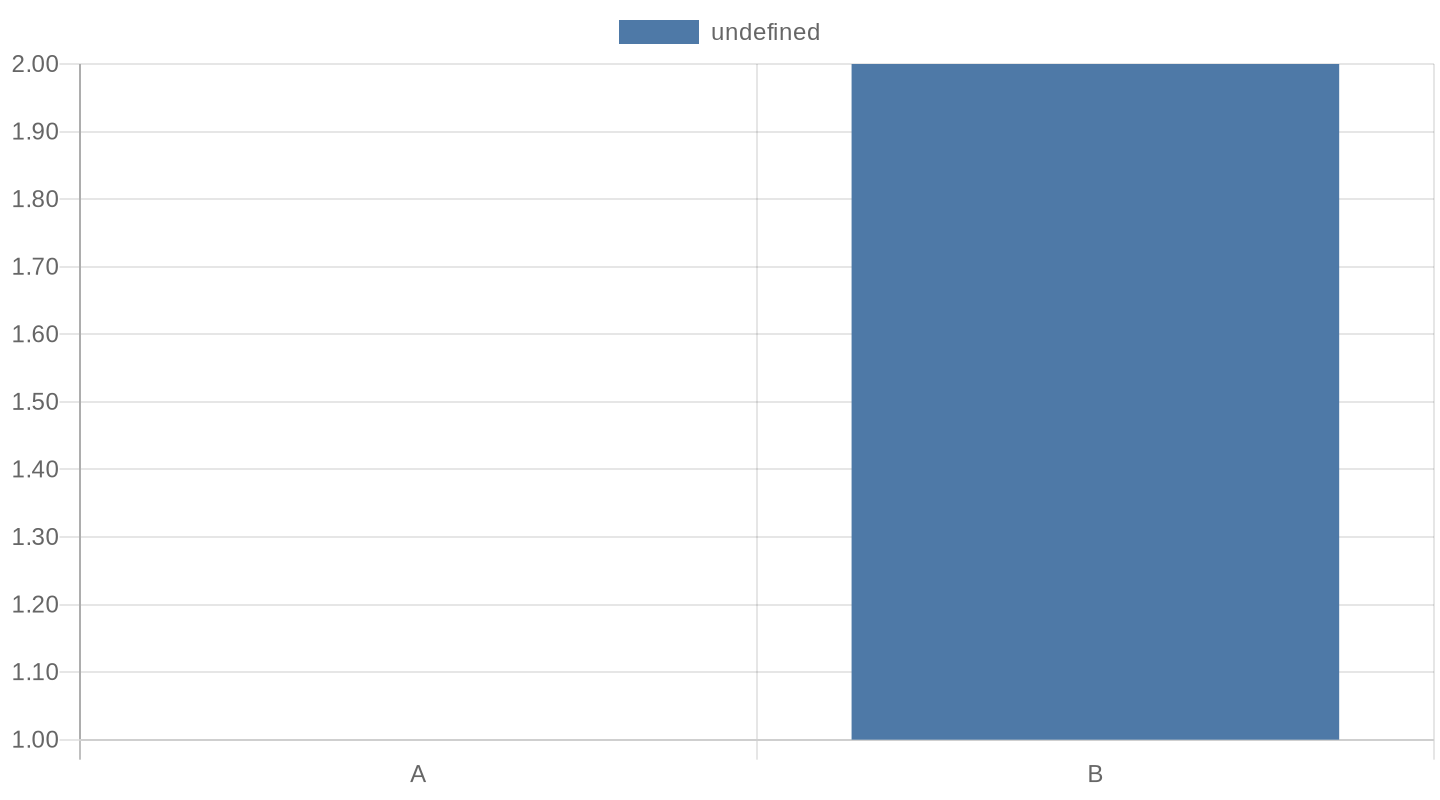 장특공 폐지 전후 양도소득세 세부담 비교 차트