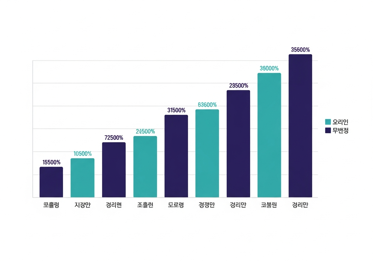 2026년 상속세 공제 항목별 금액 비교 차트