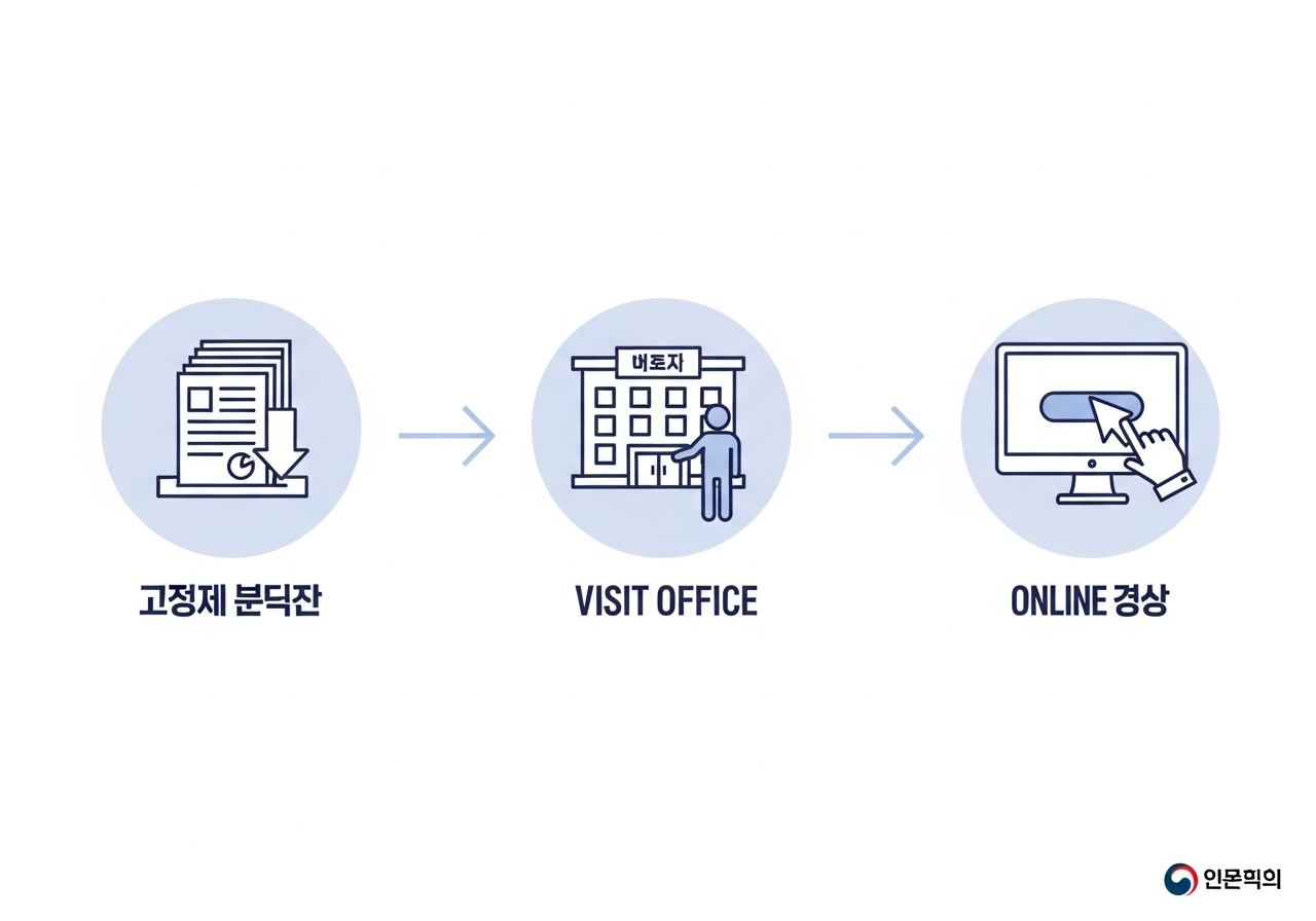 에너지바우처 신청 절차 단계별 안내 인포그래픽