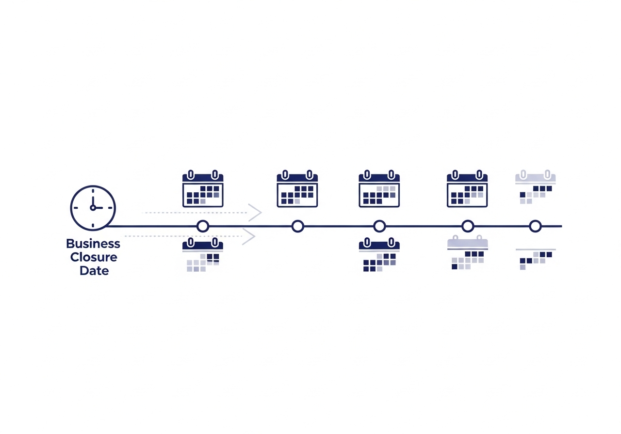 개인사업자 폐업 후 세금 신고 기한 정리 인포그래픽