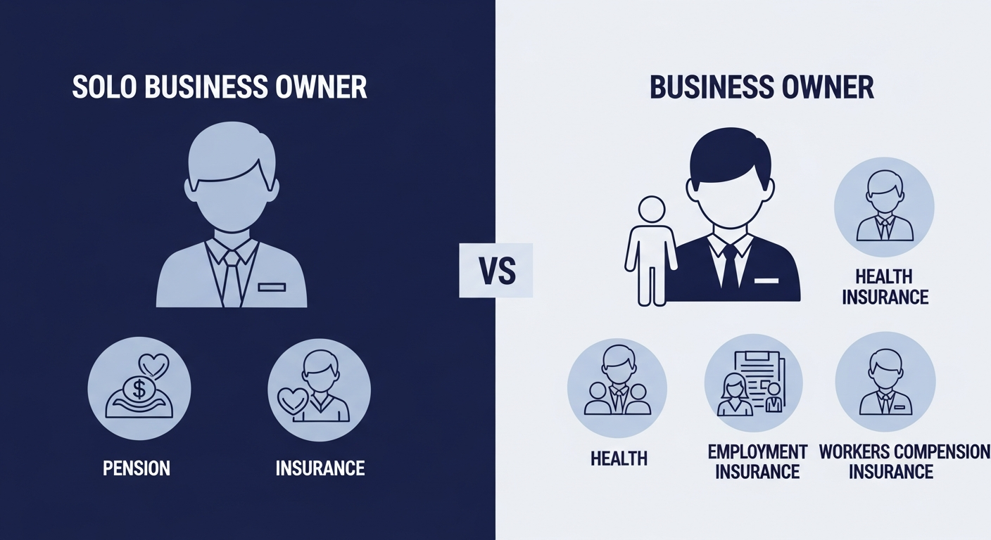 1인 사업자 4대보험 의무가입 조건 채용 전후 비교 인포그래픽