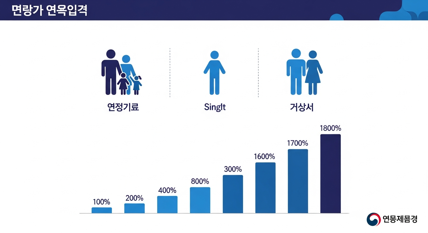 2026년 근로장려금 신청 자격 조건과 소득 요건 안내 인포그래픽