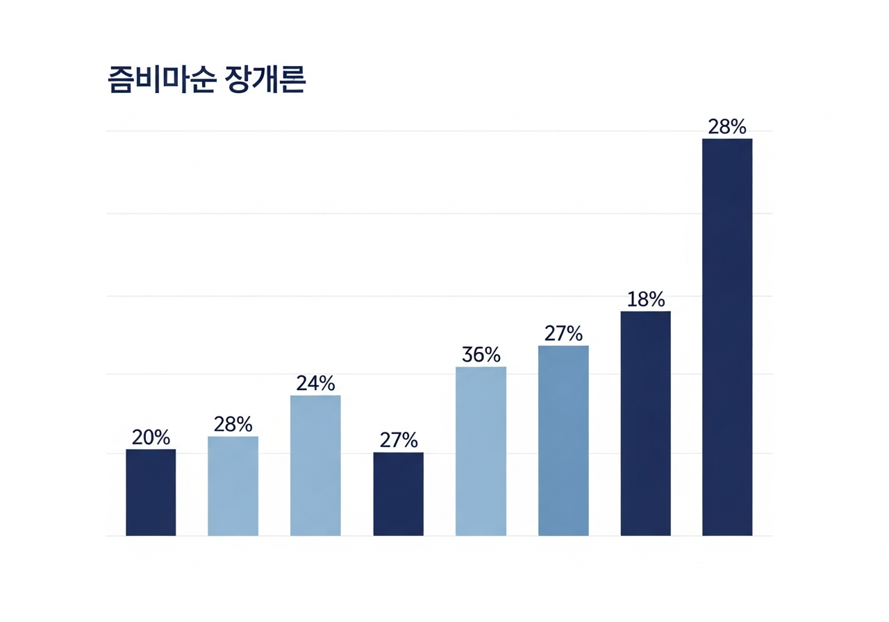 긴급복지지원제도 소득 재산 기준 가구원수별 비교 차트