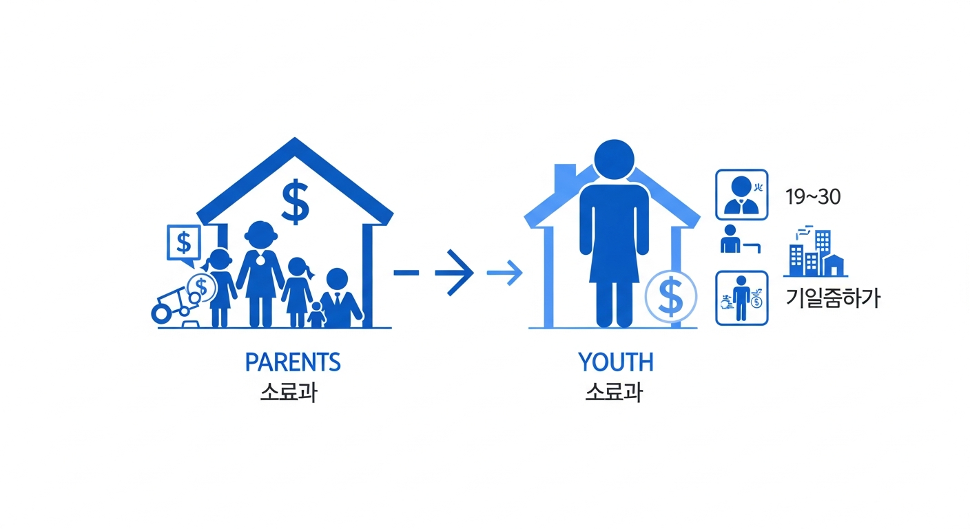 청년 주거급여 분리지급 제도 개요 인포그래픽